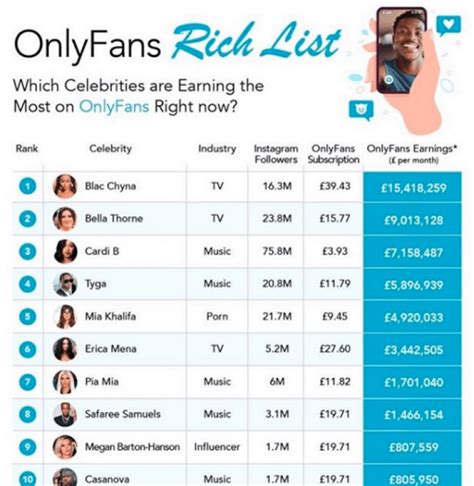 top only fans earners|Top OnlyFans Earners Chart 2024 (And How Much They Earn)